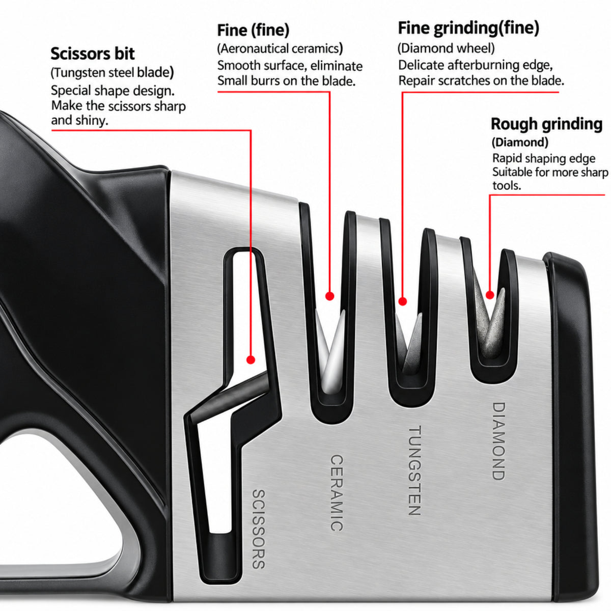 Home Collection 4-in-1 Knife Sharpener with Cut-Resistant Gloves