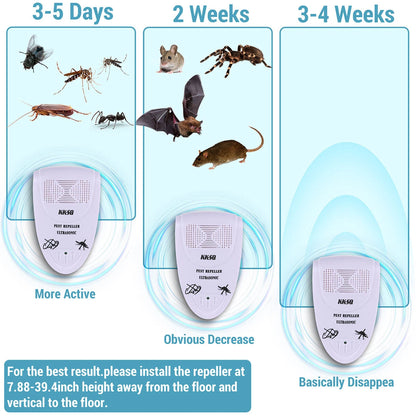 Ultrasonic Pest Repeller Plug-In White